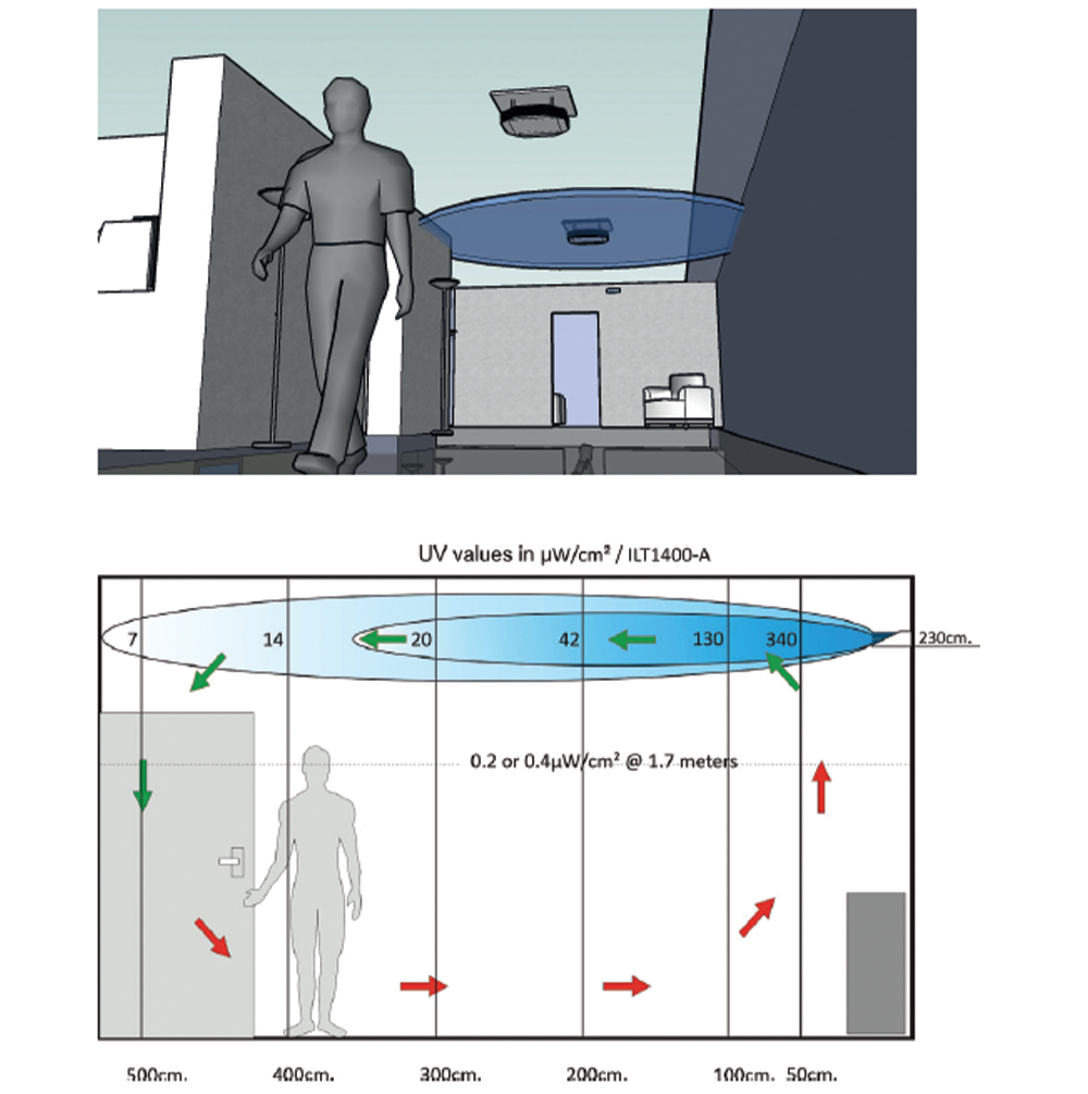 APF-CM Series Ceiling Mount UVC Fixture 360D